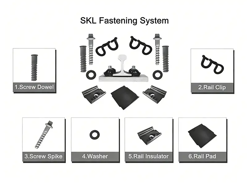 SKL Rail Fastener System